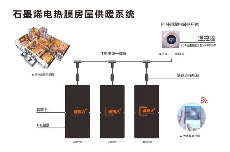 暖極人電熱膜圖片1.png