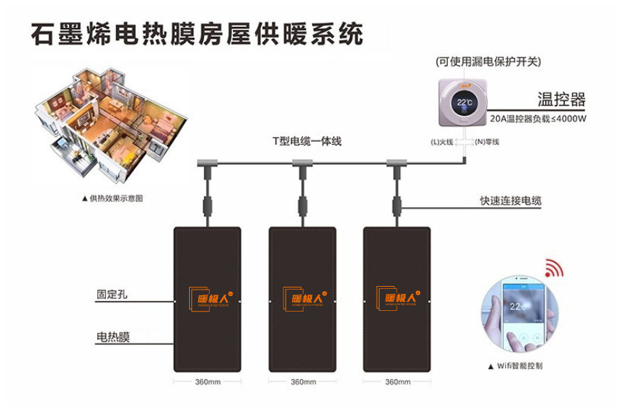 暖極人石墨烯電熱膜.png